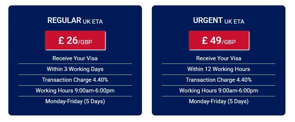 How to Save on UK ETA Fees